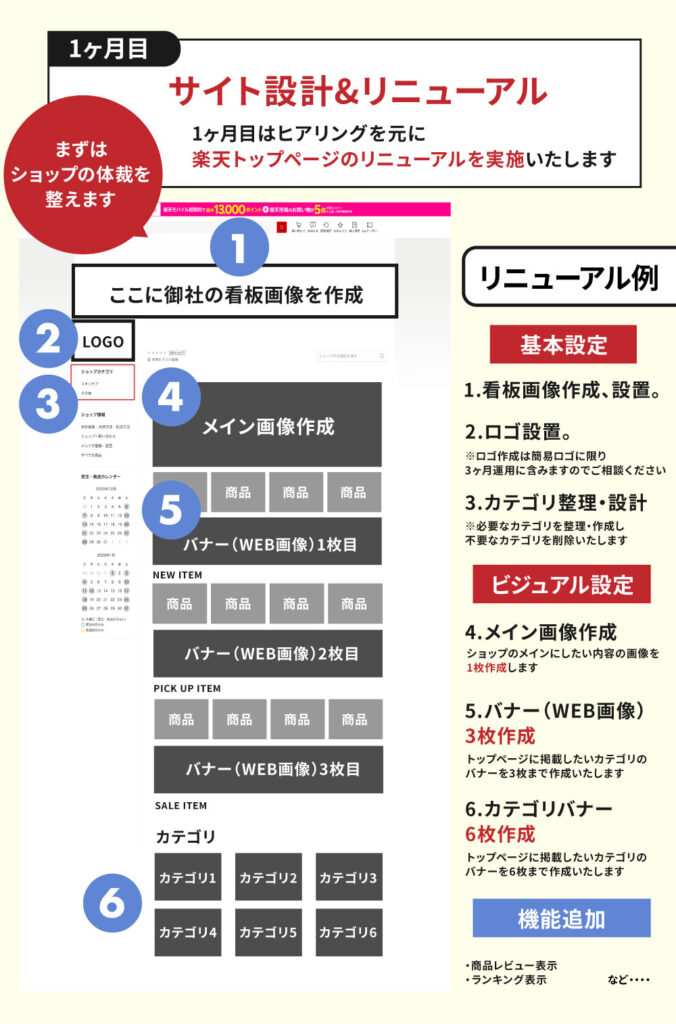 楽天EC運用サイトリニューアル｜Sheen-design（シーンデザイン）
