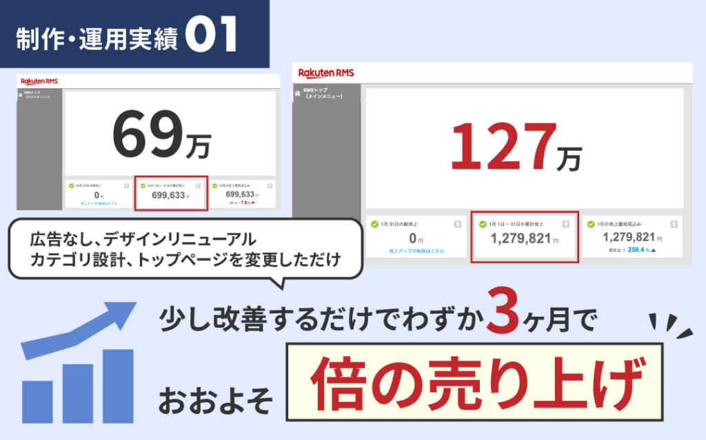 楽天トップページ制作・運用実績