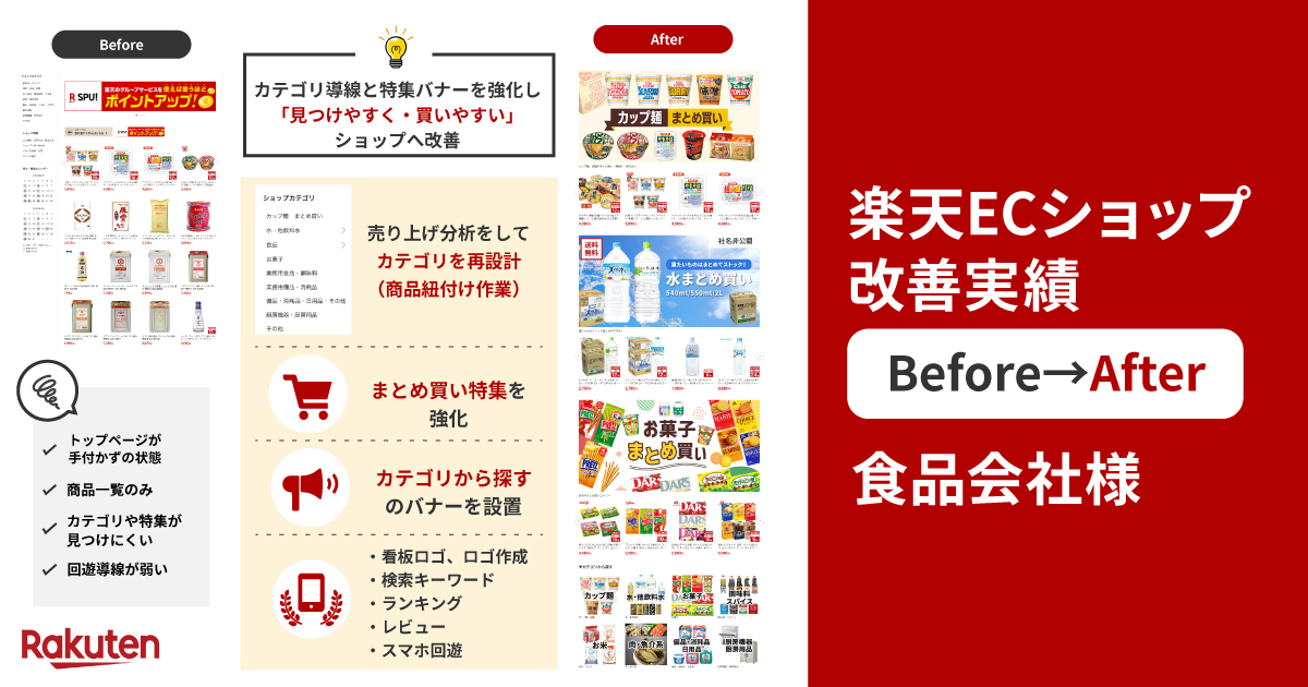 楽天市場ECショップトップページ改善実績Before-After